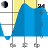Fort Casey tide chart for Tuesday, September 24, 2024