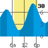 Fort Casey tide chart for Monday, September 30, 2024