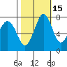 Fort Casey tide chart for Tuesday, October 15, 2024