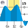 Fort Casey tide chart for Friday, November 15, 2024