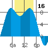 Fort Casey tide chart for Saturday, November 16, 2024