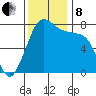Fort Casey tide chart for Friday, November 8, 2024