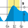 Fort Casey tide chart for Saturday, November 9, 2024