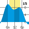 Fort Casey tide chart for Wednesday, January 15, 2025