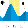 Fort Casey tide chart for Monday, January 6, 2025