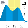 Fort Casey tide chart for Wednesday, February 12, 2025