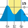 Fort Casey tide chart for Saturday, February 15, 2025