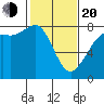 Fort Casey tide chart for Thursday, February 20, 2025