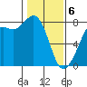Fort Casey tide chart for Thursday, February 6, 2025