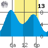 Fort Casey tide chart for Thursday, March 13, 2025
