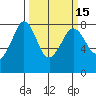 Fort Casey tide chart for Saturday, March 15, 2025
