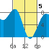 Fort Casey tide chart for Wednesday, March 5, 2025