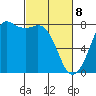 Fort Casey tide chart for Saturday, March 8, 2025