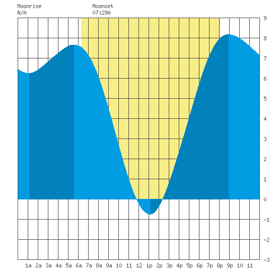 Fort Casey tide chart for Wednesday, April 16, 2025