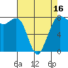 Fort Casey tide chart for Wednesday, April 16, 2025