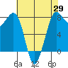 Fort Casey tide chart for Tuesday, April 29, 2025