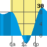 Fort Casey tide chart for Friday, May 30, 2025