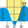 Fort Casey tide chart for Friday, June 13, 2025