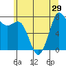 Fort Casey tide chart for Sunday, June 29, 2025