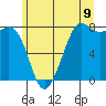 Fort Casey tide chart for Monday, June 9, 2025