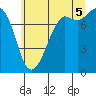 Fort Casey tide chart for Saturday, July 5, 2025