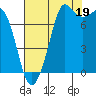 Fort Casey tide chart for Tuesday, August 19, 2025