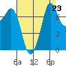 Fort Casey tide chart for Saturday, August 23, 2025