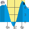 Fort Casey tide chart for Saturday, August 9, 2025