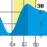 Fort Casey tide chart for Tuesday, September 30, 2025