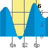 Fort Casey tide chart for Saturday, September 6, 2025