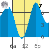 Fort Casey tide chart for Sunday, September 7, 2025