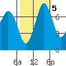 Fort Casey tide chart for Sunday, October 5, 2025