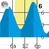 Fort Casey tide chart for Monday, October 6, 2025
