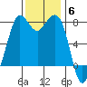 Fort Casey tide chart for Thursday, November 6, 2025