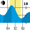 Fort Casey tide chart for Saturday, January 10, 2026