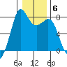 Fort Casey tide chart for Tuesday, January 6, 2026