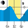 Fort Casey tide chart for Monday, February 9, 2026