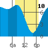 Fort Casey tide chart for Tuesday, March 10, 2026
