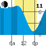 Fort Casey tide chart for Wednesday, March 11, 2026