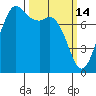 Fort Casey tide chart for Saturday, March 14, 2026