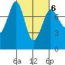 Fort Casey tide chart for Friday, March 6, 2026