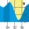 Fort Casey tide chart for Monday, March 9, 2026