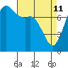 Fort Casey tide chart for Saturday, April 11, 2026