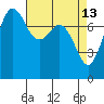 Fort Casey tide chart for Monday, April 13, 2026