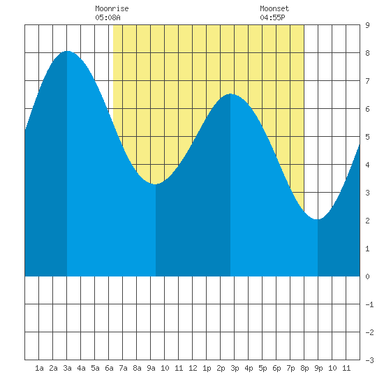 Fort Casey tide chart for Tuesday, April 14, 2026