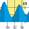 Fort Casey tide chart for Wednesday, April 15, 2026