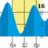 Fort Casey tide chart for Thursday, April 16, 2026
