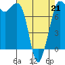 Fort Casey tide chart for Tuesday, April 21, 2026