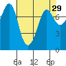Fort Casey tide chart for Wednesday, April 29, 2026