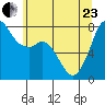 Fort Casey tide chart for Saturday, May 23, 2026